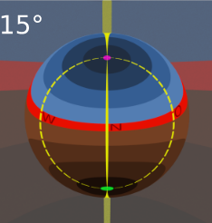 Sphere with a reflection of a generic environment to visualize the mirrored horizon line on the sphere